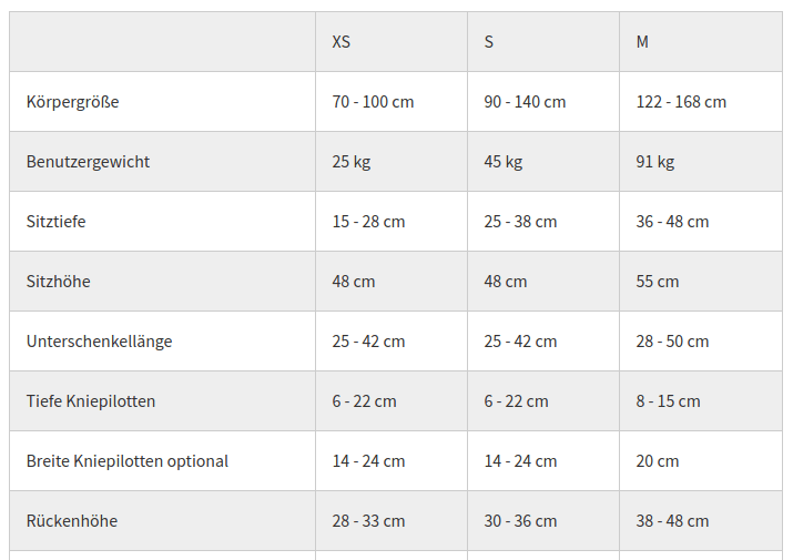 Tabelle