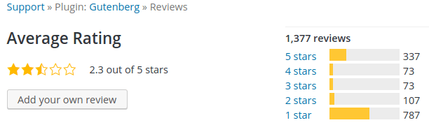 Gutenberg Ratings