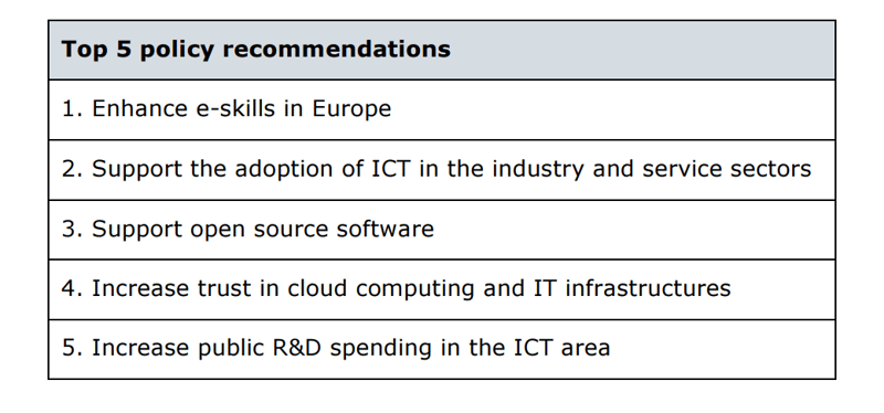 EC study