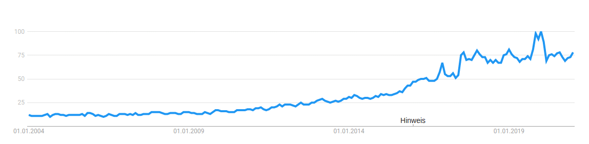 trend keyword vegan